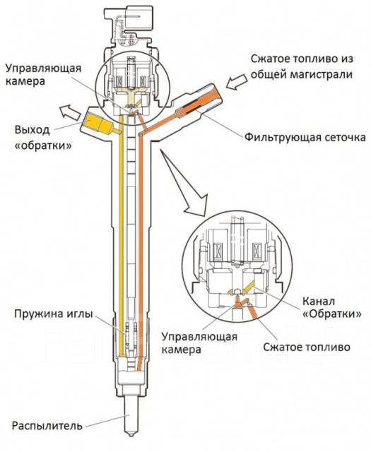 Spares code ru схемы форсунок bosch common rail