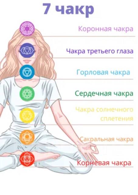 свечи чакры