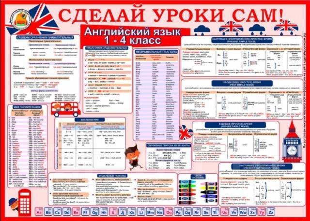 Проект по русскому языку английскому языку