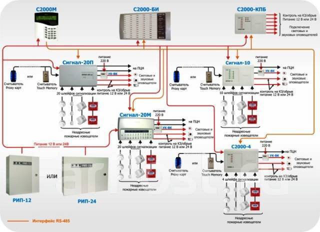 Пожарные датчики болид схема подключения Монтаж и техническое обслуживание системы пожарной сигнализации в Артеме
