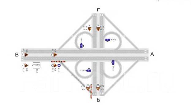 Проектирование примыканий к автомобильной дороге. ПОДД во Владивостоке
