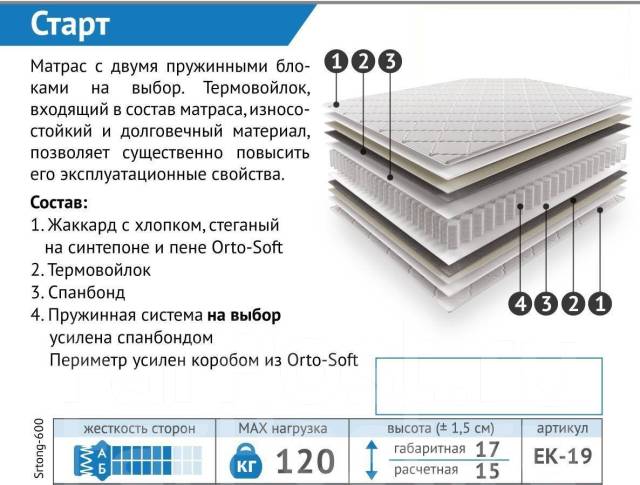 Рейтинг матрасов с независимыми пружинами 160 200