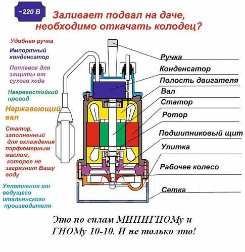 Как разбирать насос гном Насос ГНОМ 16-16, в наличии. Цена: 25 000 ₽ во Владивостоке