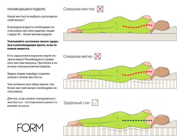 Матрасы ортопедические рекомендации врачей