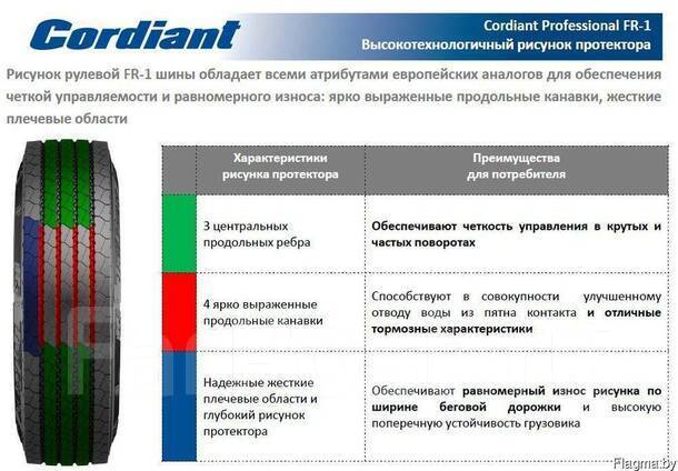 Летние шины кордиант характеристики