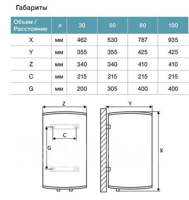 термекс ms 50 v чертеж. водонагреватель thermex nova 100 v. габариты водонагревателя на 50 литров термекс. термекс водонагреватель 50 литров плоский габариты. водонагреватель накопительный thermex ultraslim iu 50 v.