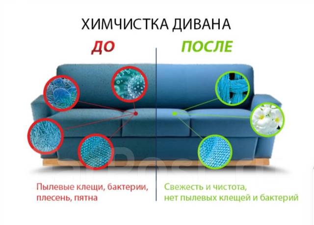 Клининг. Уборка квартир после ремонта, генеральная. Химчистка. Мойка ...