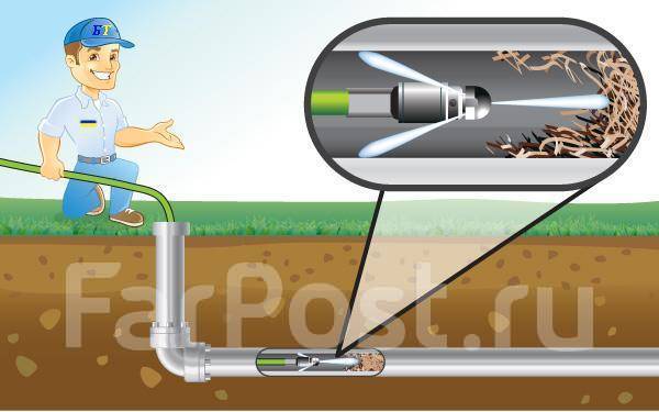 Механическая прочистка канализации