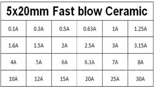 Предохранитель керамический 5а