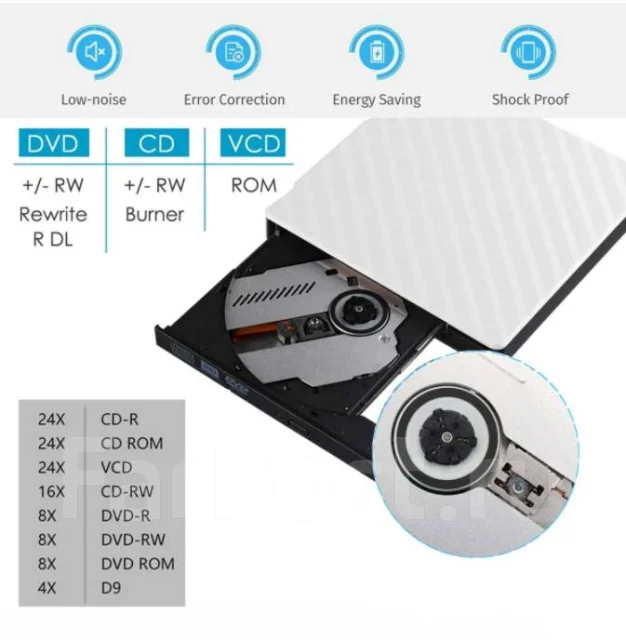 ������� DVD-RW �������. ����