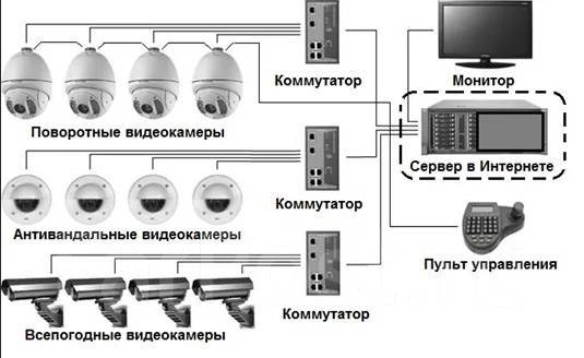 Anycam — видеонаблюдение на ПК