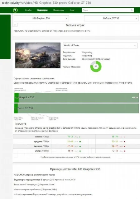 Intel Pentium G4500 ����