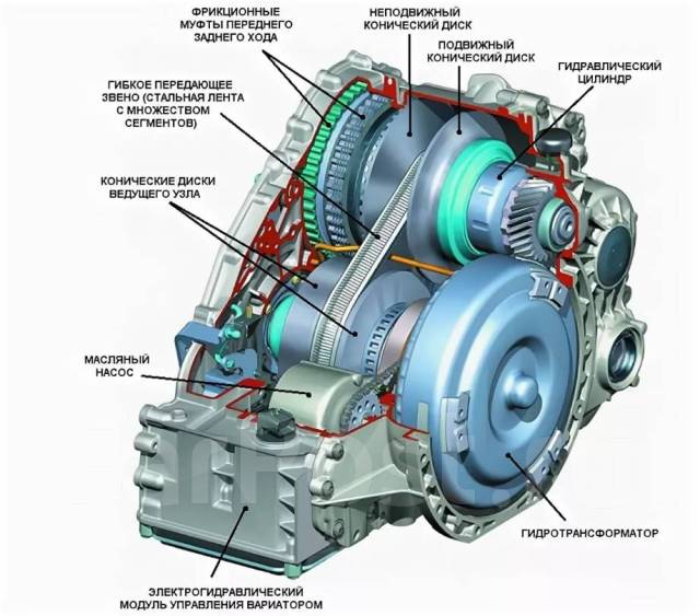 Замена масла в вариаторе Toyota Verso Aisin K311