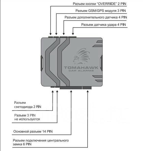 Схема подключения томагавк cl 700