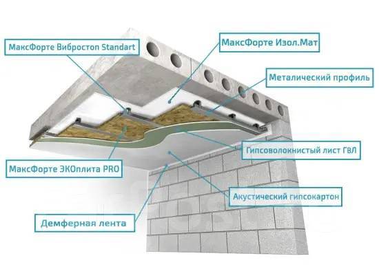 Звукоизоляция потолка (всего 14 мм) - Тепло, гидро, звукоизоляция во ...