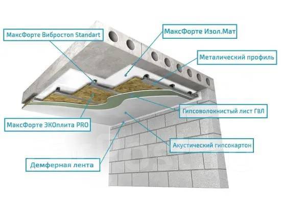  потолка (всего 14 мм) - Тепло, гидро, звукоизоляция во .