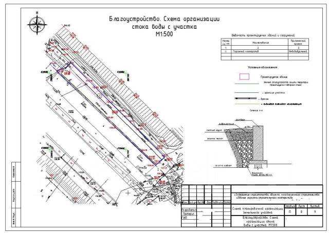 Оцифровка схем и чертежей