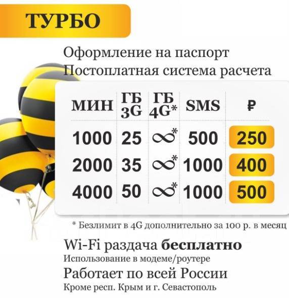 Билайн сим карта для модема 4g тарифы безлимитный
