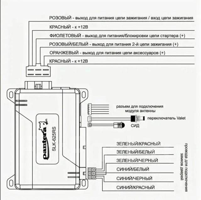 Сигнализация пантера gl 500 схема подключения