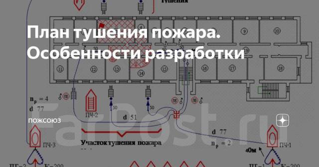 Работниками каких организаций разрабатывается план пожаротушения для энергообъекта