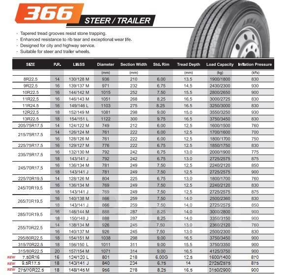 Характеристики грузовых автомобилей таблица Annaite 366, 255/70R22.5, 22.5", 300 шт, 255 мм, 70 %, радиальный, всесезонные, 