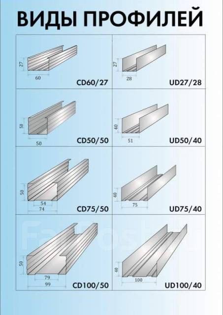 профиль для гипсокартона 60х40