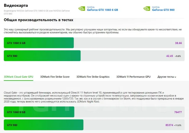 GeForce GTX 980 ����