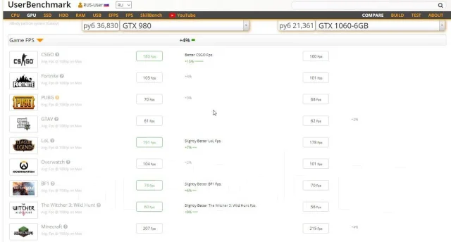 GeForce GTX 980 ����