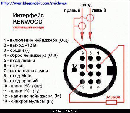 Как подключить чейнджер к магнитоле Sst54 Kenwood DPX-05MD CD, CD-R, MD/MDLP из Japan, 2 DIN - 178x100 мм, б/у, в на