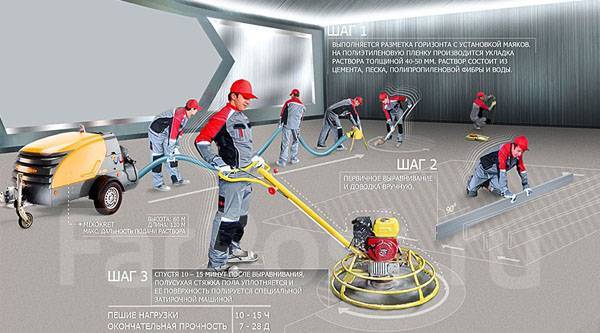 Механизированная полусухая стяжка пола за один день