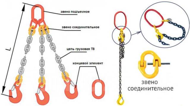 Изготовление строп из стальных канатов