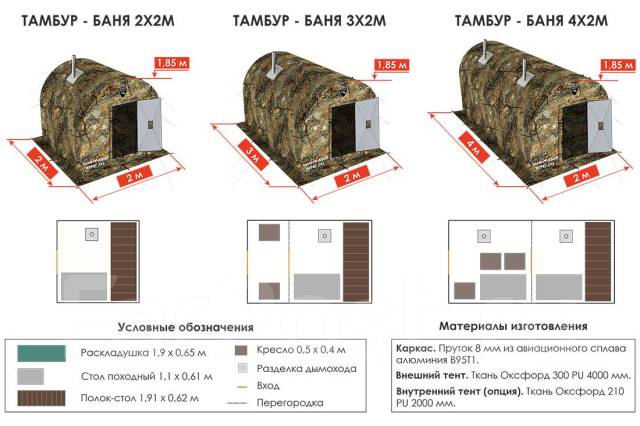 Походная баня чертежи Походная баня-палатка Берег ПБ-3, новый, под заказ. Цена: 30 000 ₽ в Хабаровске