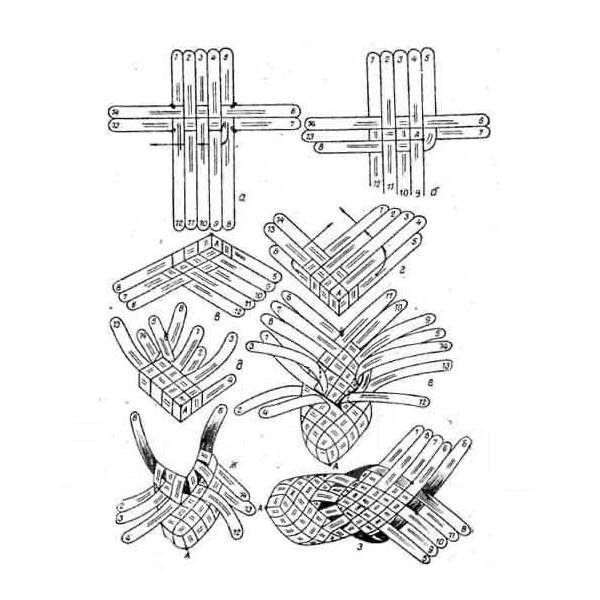 Стильная корзинка из пластиковой бутылки Поделки, Плетение, Корзина для белья
