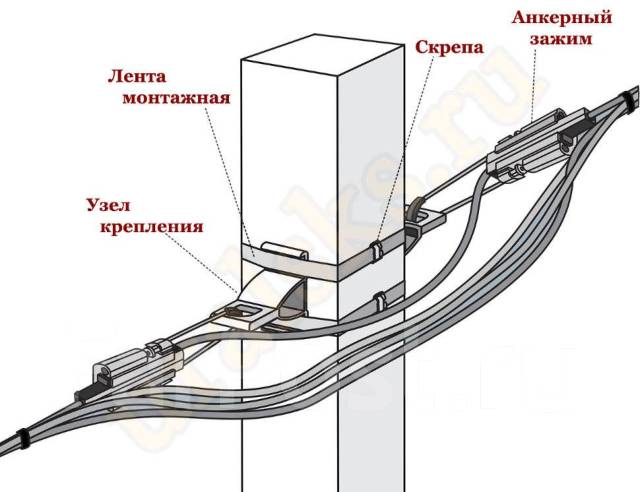 Как соединить провода сип зажимом