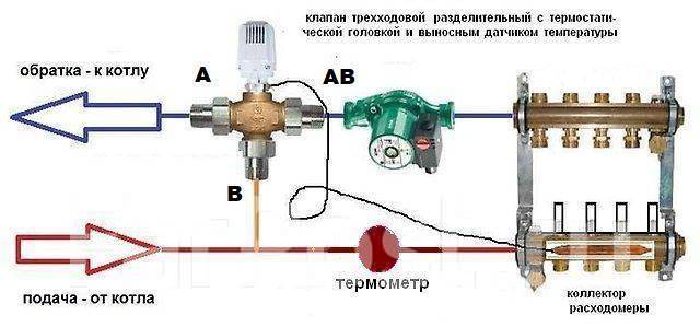 Смесительный узел для теплого пола своими руками: схемы, инструкция по установке