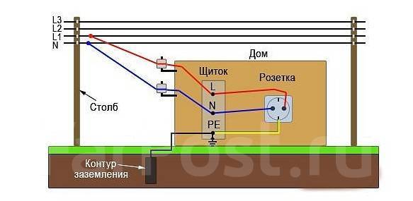 Протокол на контур заземления Камчатский край - Электричество ...