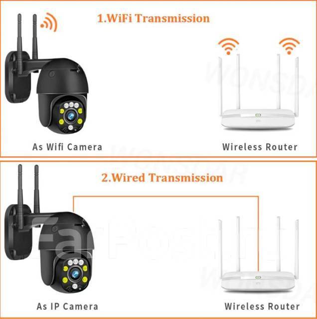 4g sim карта ip камера 1080p 5mp hd беспроводная wifi