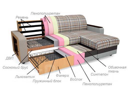 Замена пружин и поролона диван