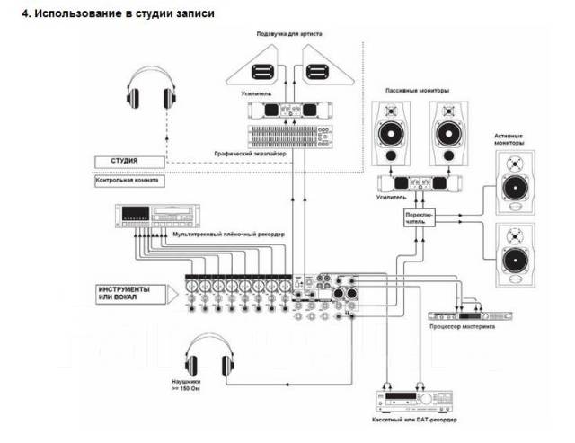 Soundcraft efx8 схема