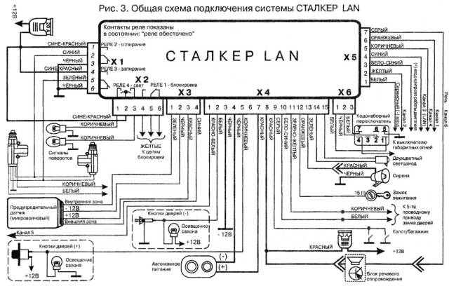 Сигнализация fortress схема подключения