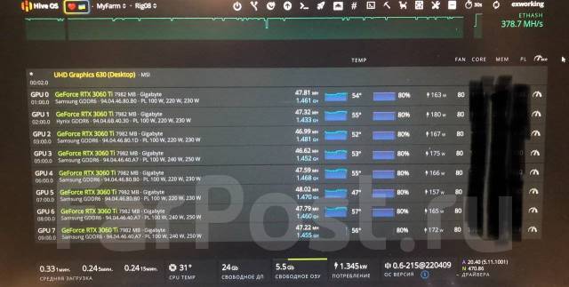 Сборка Майнинг Ферм под ключ, обслуживание, настройка - Оборудование ...