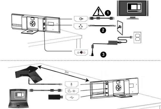 Видеотерминал (комплект для ВКС) Polycom RealPresence Debut, б/у, в наличии. Цен