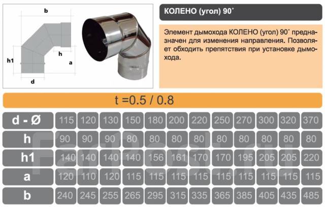 Колено 90 (УГОЛ 90) грд для дымохода "Профиль ДВ" - Климатическое и ...