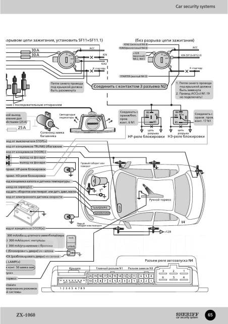 Сигнализация шериф zx 750 инструкция