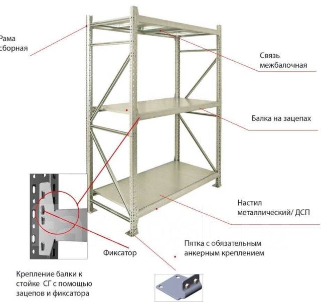 Из чего состоит металлический стеллаж