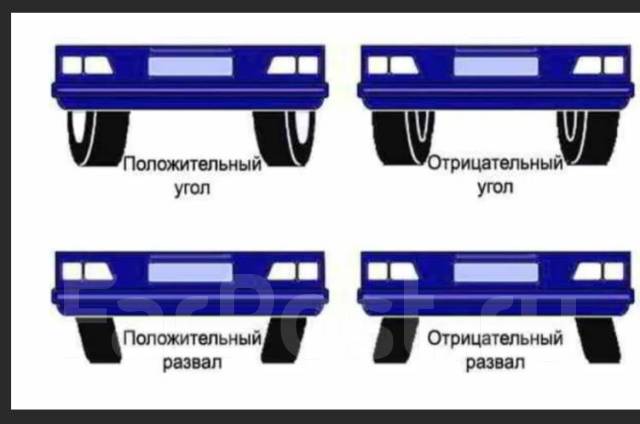 Развал схождение саратов газель