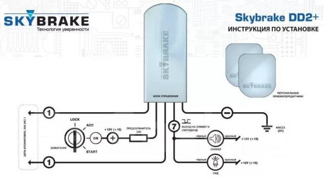 Sky im 47 иммобилайзер инструкция