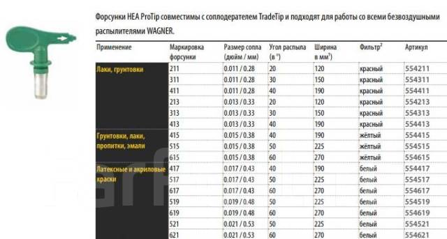 Таблица сопоставления сопел под материалы