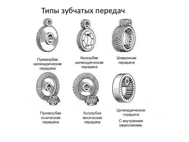 Изготовление шестерен звездочек