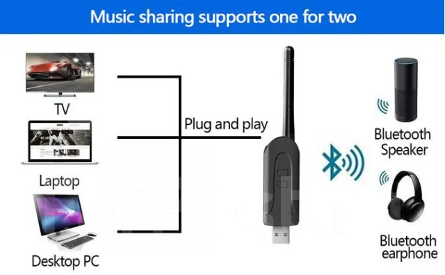 Bluetooth-��������. ����
